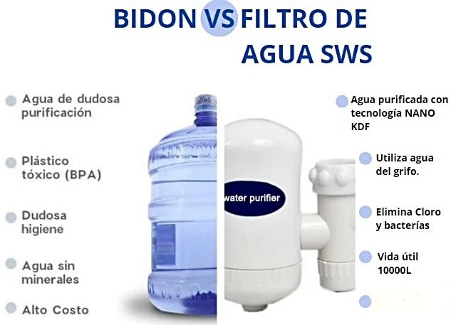 Water Purifier – Purificador de Agua para Grifo
