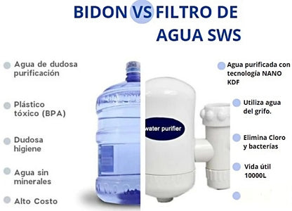 Water Purifier – Purificador de Agua para Grifo
